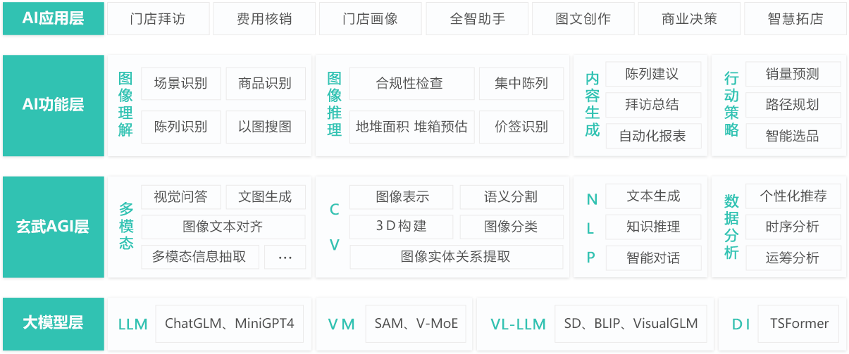 1695287178249893.png 研究图谱.png